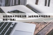 山东所有大学招生分数（山东所有大学招生分数线一览表）