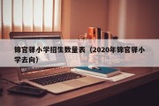 锦官驿小学招生数量表（2020年锦官驿小学去向）